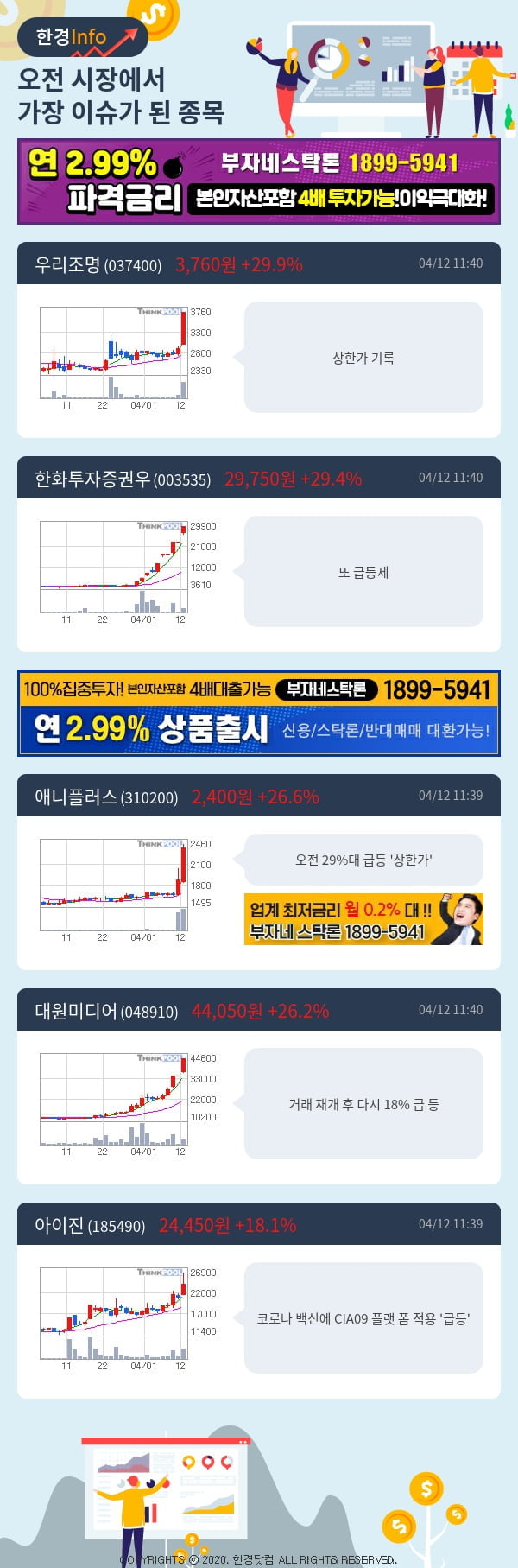 [포커스]이슈종목분석-오전에 시장에서 가장 이슈가 됐던 종목은?