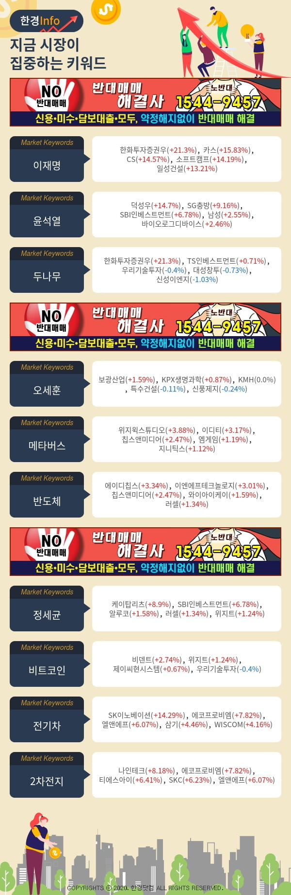 [포커스]지금 시장이 집중하고 있는 키워드는 이재명, 윤석열, 두나무 등