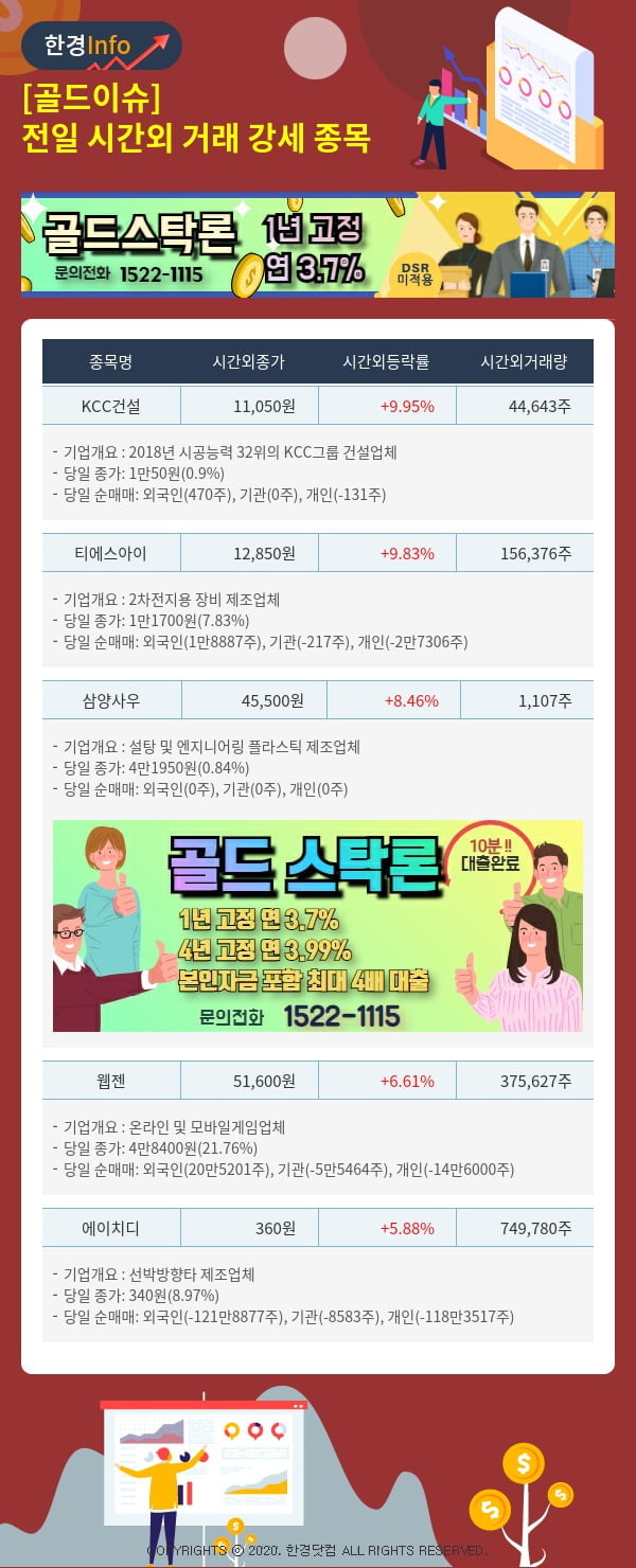 [골드이슈] 전일 시간외 거래 강세 종목