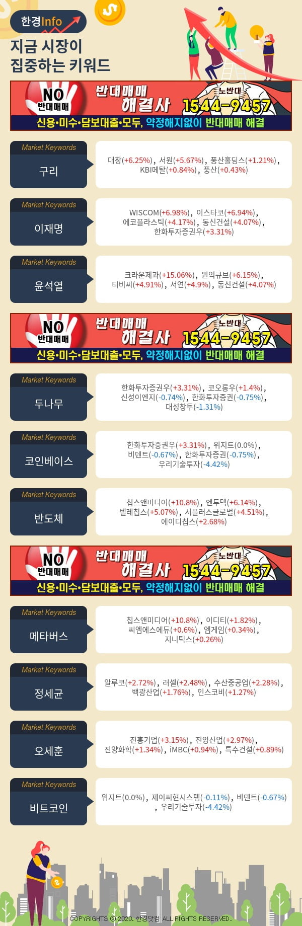 [포커스]지금 시장이 집중하고 있는 키워드는 이재명, 윤석열, 두나무 등