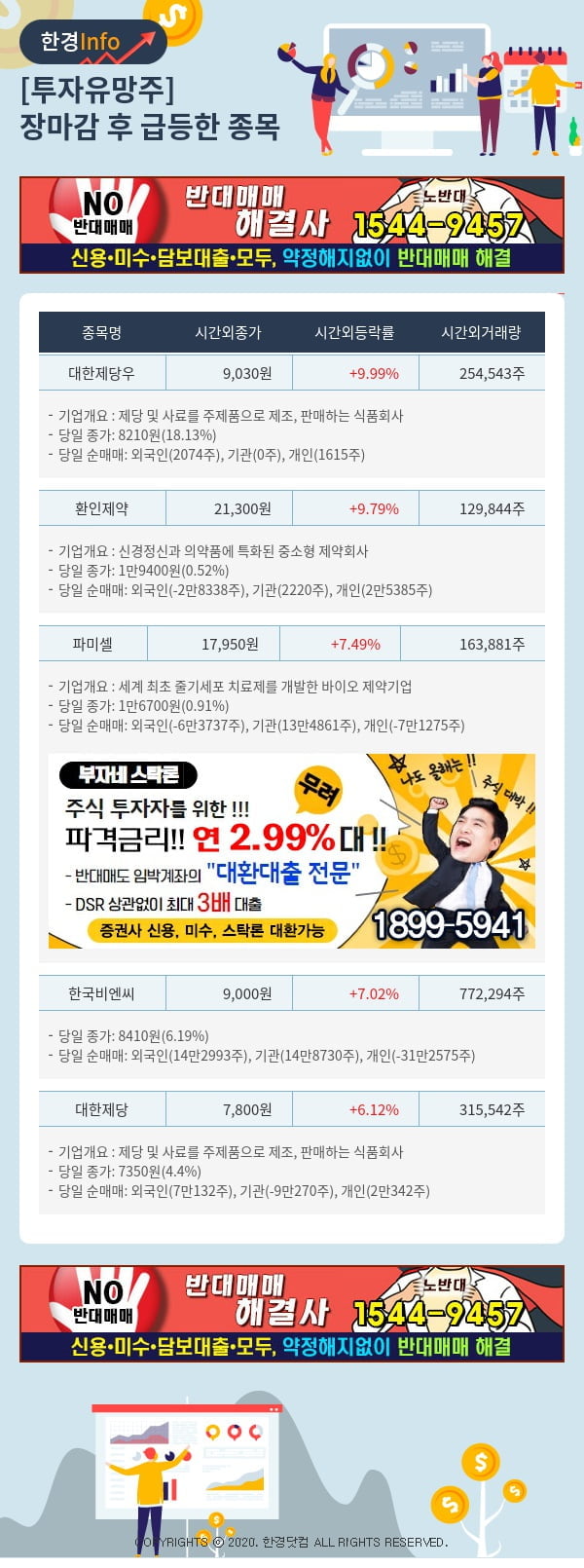 [포커스]투자유망주-어제 장마감 이후 급등한 종목 대한제당우, 환인제약