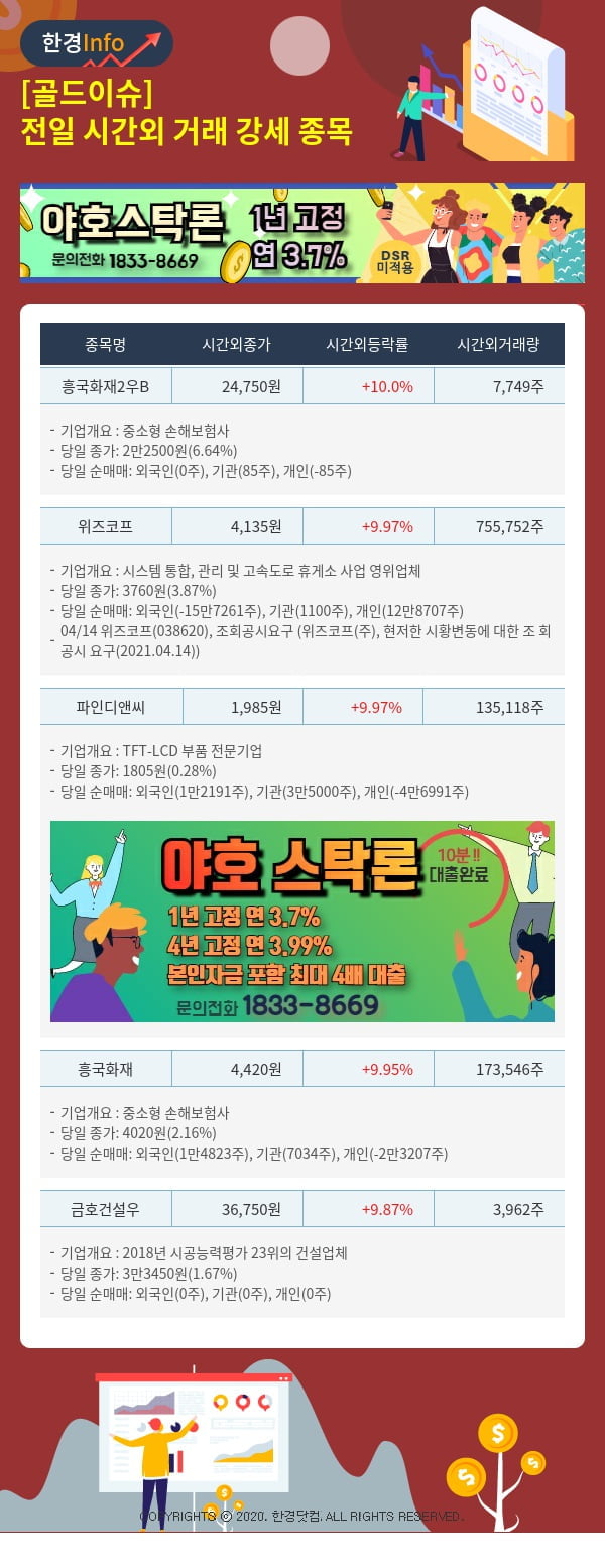 [골드이슈] 전일 시간외 거래 강세 종목