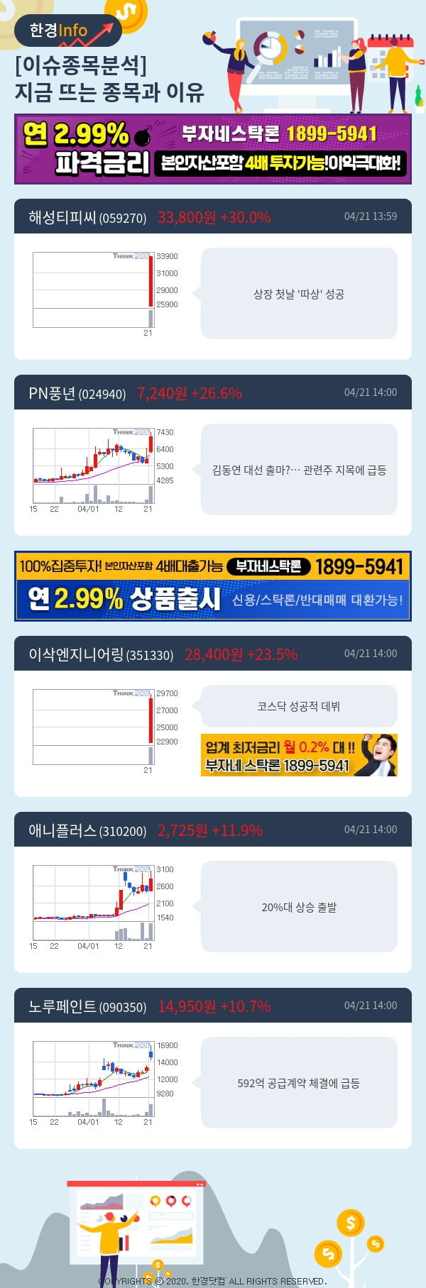 [포커스]이슈종목분석-지금 뜨는 종목과 그 이유는?