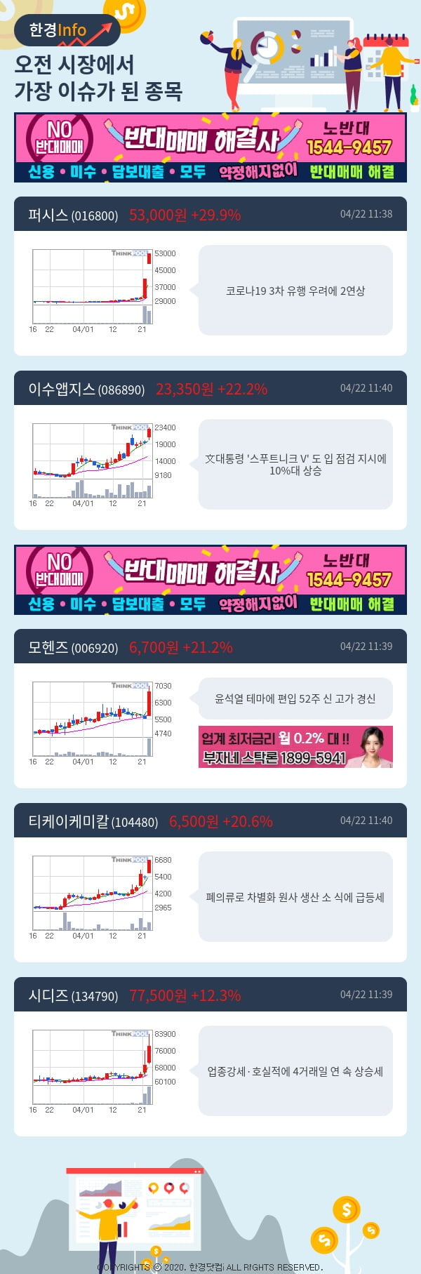 [포커스]이슈종목분석-오전에 시장에서 가장 이슈가 됐던 종목은?