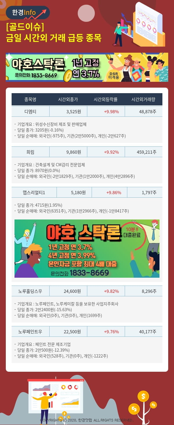 [골드이슈] 금일 시간외 거래 급등 종목