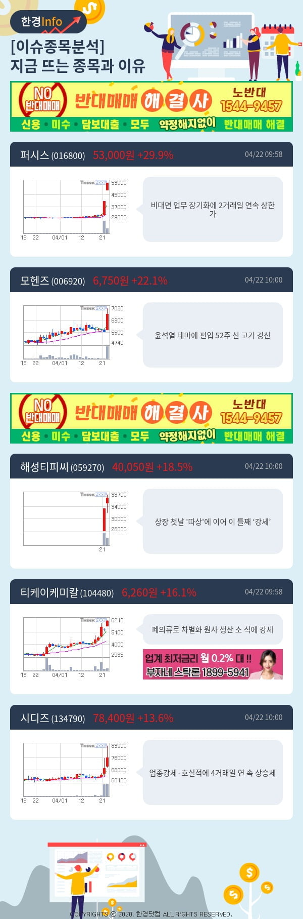 [포커스]이슈종목분석-지금 뜨는 종목과 그 이유는?