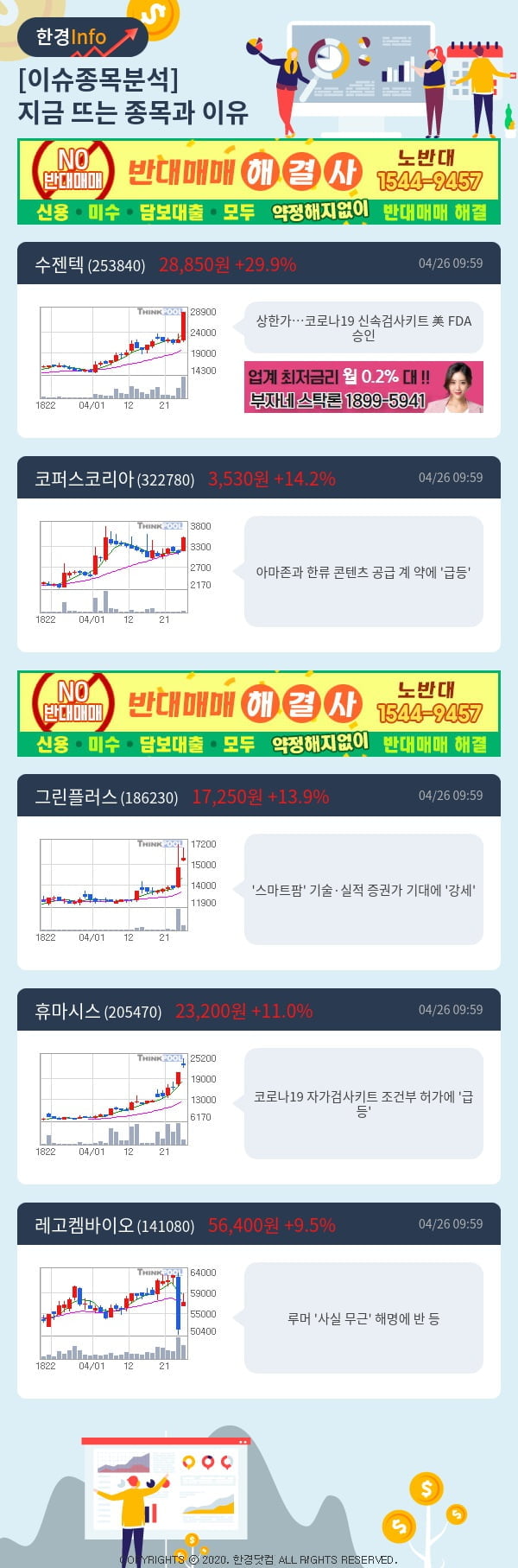 [포커스]이슈종목분석-지금 뜨는 종목과 그 이유는?