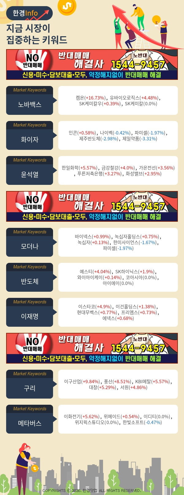 [포커스]지금 시장이 집중하고 있는 키워드는 화이자, 노바백스, 윤석열 등