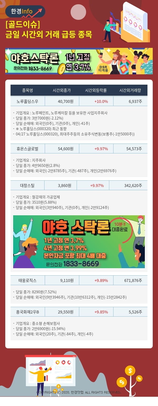 [골드이슈] 금일 시간외 거래 급등 종목