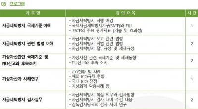 한국블록체인협회 '2차 가상자산 AML·CFT 실무과정' 개최