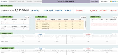 수원시, 코로나19 백신접종 불안심리 완화 '시민에 관련 정보공개'