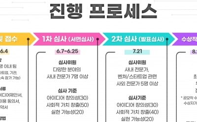 SK하이닉스 '사회문제 해결 스타트업 아이디어' 공모전 개최