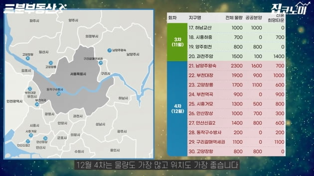  나만 빼고 다 되는 '사전청약' 필승공식 [집코노미TV]