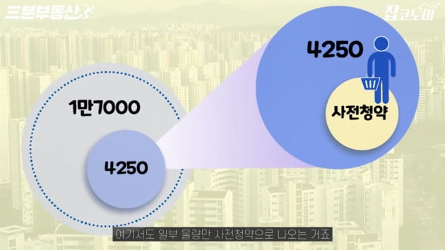  나만 빼고 다 되는 '사전청약' 필승공식 [집코노미TV]