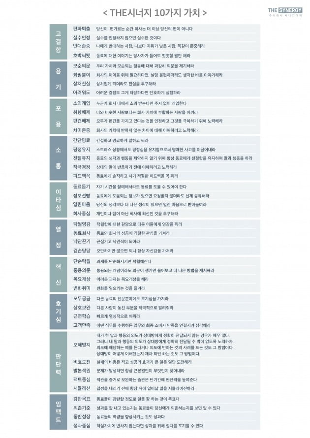 사진제공: 시너지타워