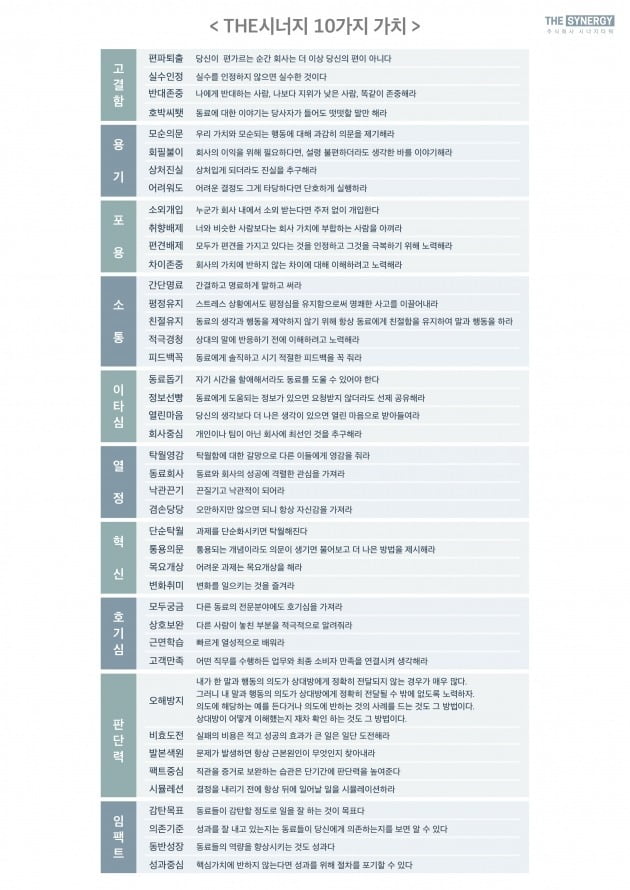 사진제공: 시너지타워