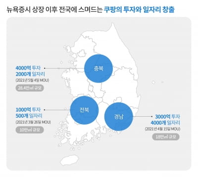 쿠팡, 청주에도 물류센터…"4000억원 투자"