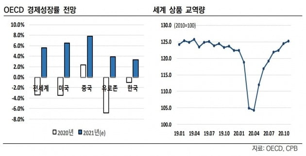 자료=한국신용평가