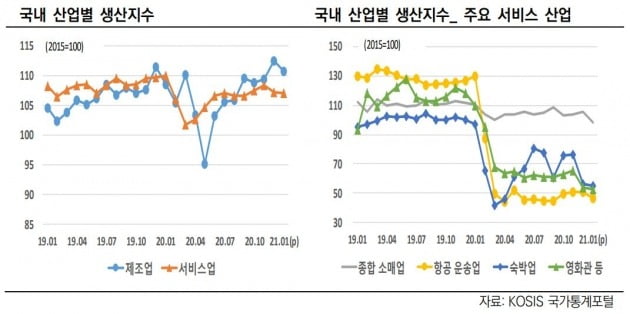 자료=한국신용평가