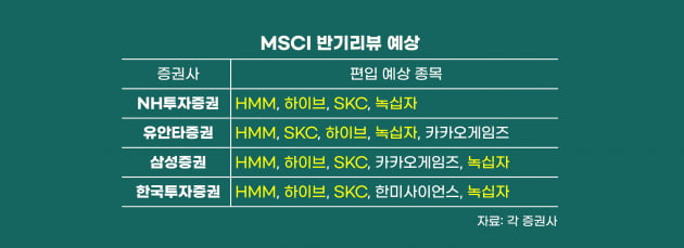 정기변경 앞둔 MSCI지수…이 종목에 주목하세요 [한경제의 솔깃한 경제][주코노미TV]