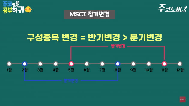 정기변경 앞둔 MSCI지수…이 종목에 주목하세요 [한경제의 솔깃한 경제][주코노미TV]