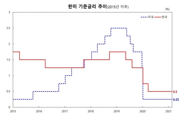 옐런의 금리인상 시사…한은 11월 금리인상론 힘 받는다 [김익환의 외환·금융 워치] 