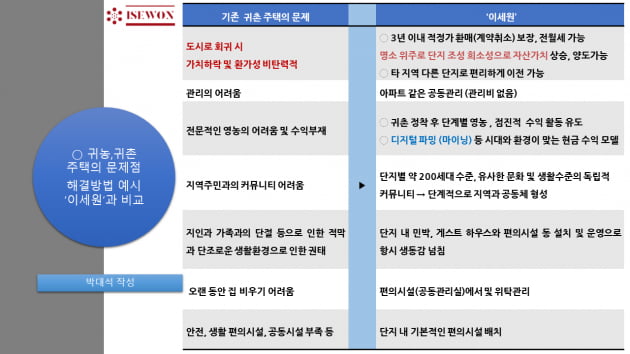 [박대석칼럼] 농촌 살리는 비법 없나, 돌아갈 수 있어야…농협의 역할