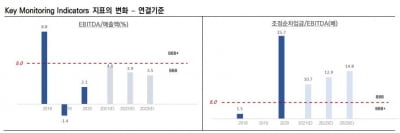 부채비율만 798.2%…'킬러 콘텐츠'에 달린 JTBC 신용도