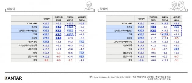 사진제공: 칸타