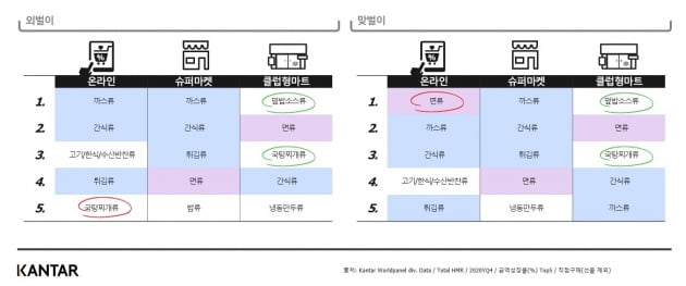 사진제공: 칸타