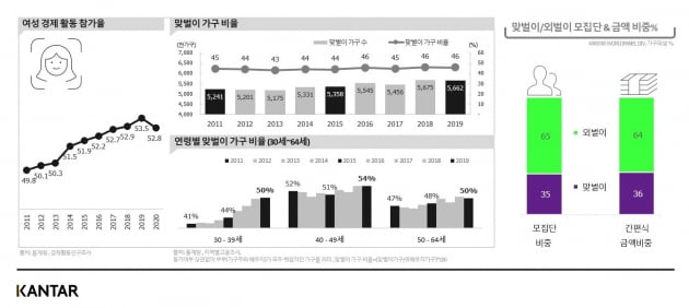 사진제공: 칸타