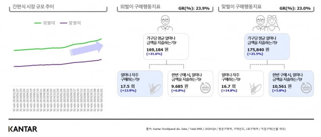 사진제공: 칸타