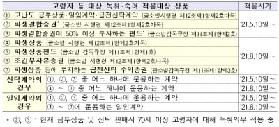 고난도 금융투자상품 및 고령 투자자에 대한 녹취‧숙려제도 시행