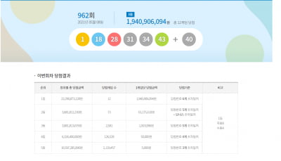 962회 로또 1등 당첨자 12명…당첨번호·당첨금은?