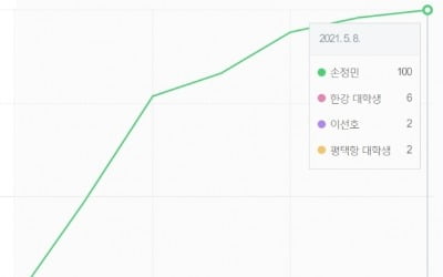 한강 의대생 '100번' vs 평택항 알바생 '2번'…남다른 관심의 온도