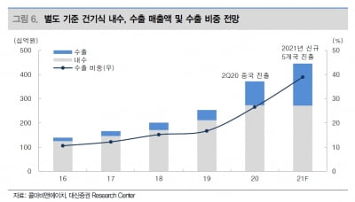 “콜마비앤에이치, 올해 中 수출 증가로 분기별 성장 예상”