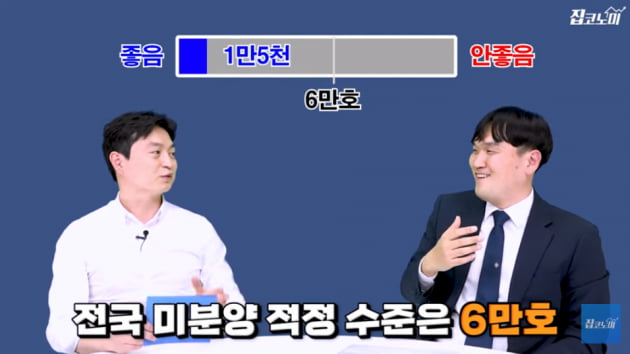 빅데이터가 주목하는 하반기 집값 달아오를 10곳 [집코노미TV]