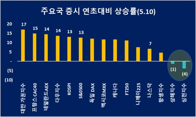 / 자료= 중국경제금융연구소