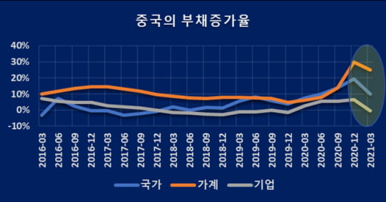 /자료= 중국경제금융연구소