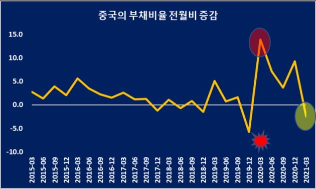 / 자료= 중국경제금융연구소