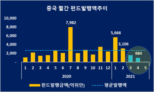 / 자료= 중국경제금융연구소