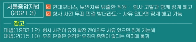 자료 유출한 직원... 형사재판에서 무죄 판결 받아도 징계 해고 가능