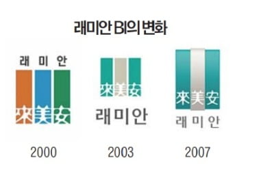 삼성 '래미안' 14년 만에 새단장