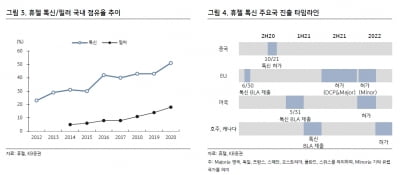 “휴젤, 분기 최대 영업이익 달성…중장기 성장성에 주목”