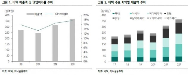 “바텍, 이연수요로 인한 호실적…2분기에도 이어질 것”