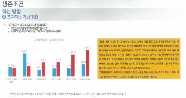 민주당 '4·7 반성문'에 등장한 '이재명 현상'과 '대깨문'