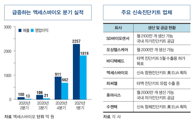 [Bio News Up-To-Date] 국내에서 일어난 바이오산업 관련 소식 업데이트