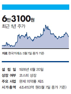 [Cover Story - COMPANY] 글로벌 제약사와 공동개발 나선 유한양행