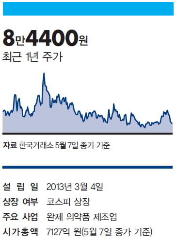 [Cover Story - COMPANY] 동아ST, 당뇨 치료물질 복합제로 NASH 치료제 개발