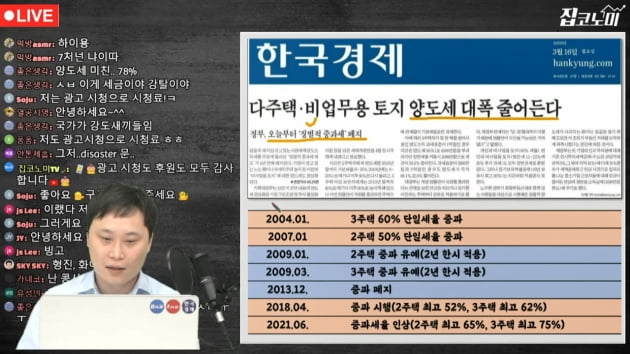 6월부터 양도세 최고 82.5%…이번엔 '완화론' [집코노미TV]